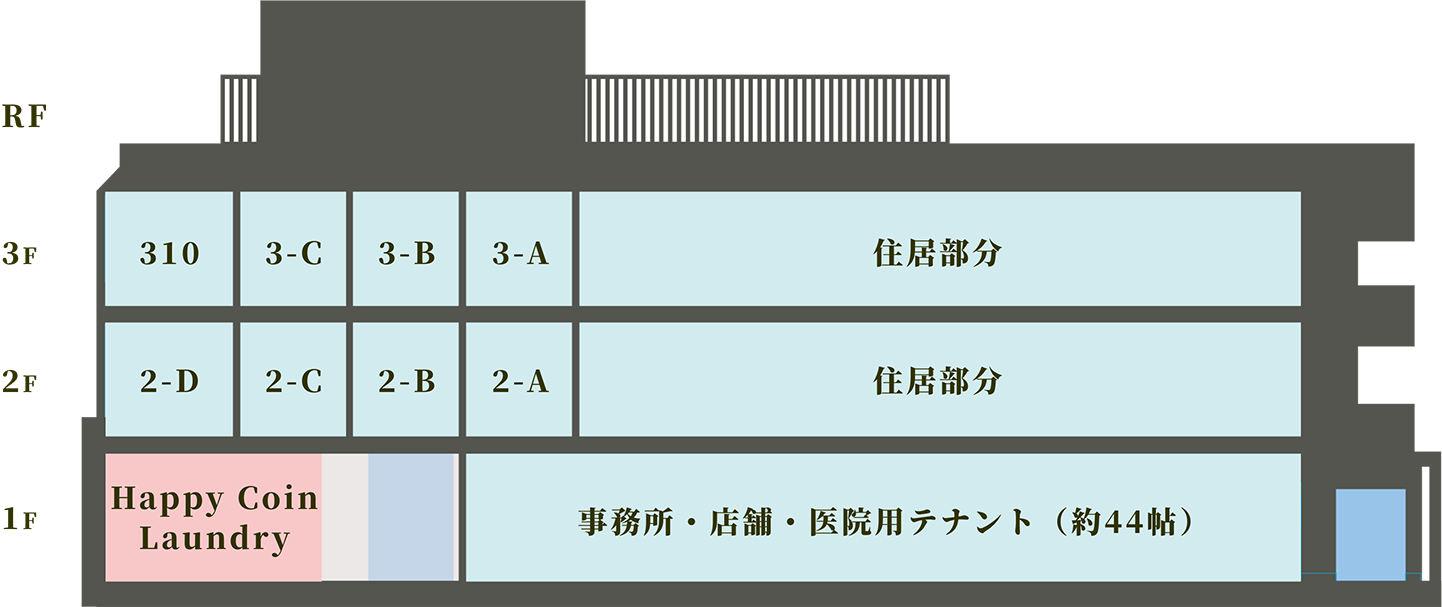 H.B.P JO-NAN南側立面図